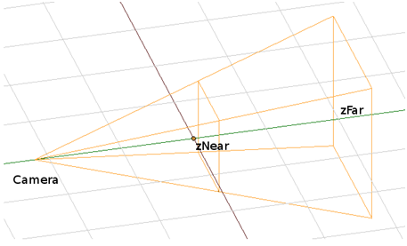 WebGL frustum